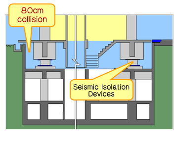 Seismic Isolation Devices Description