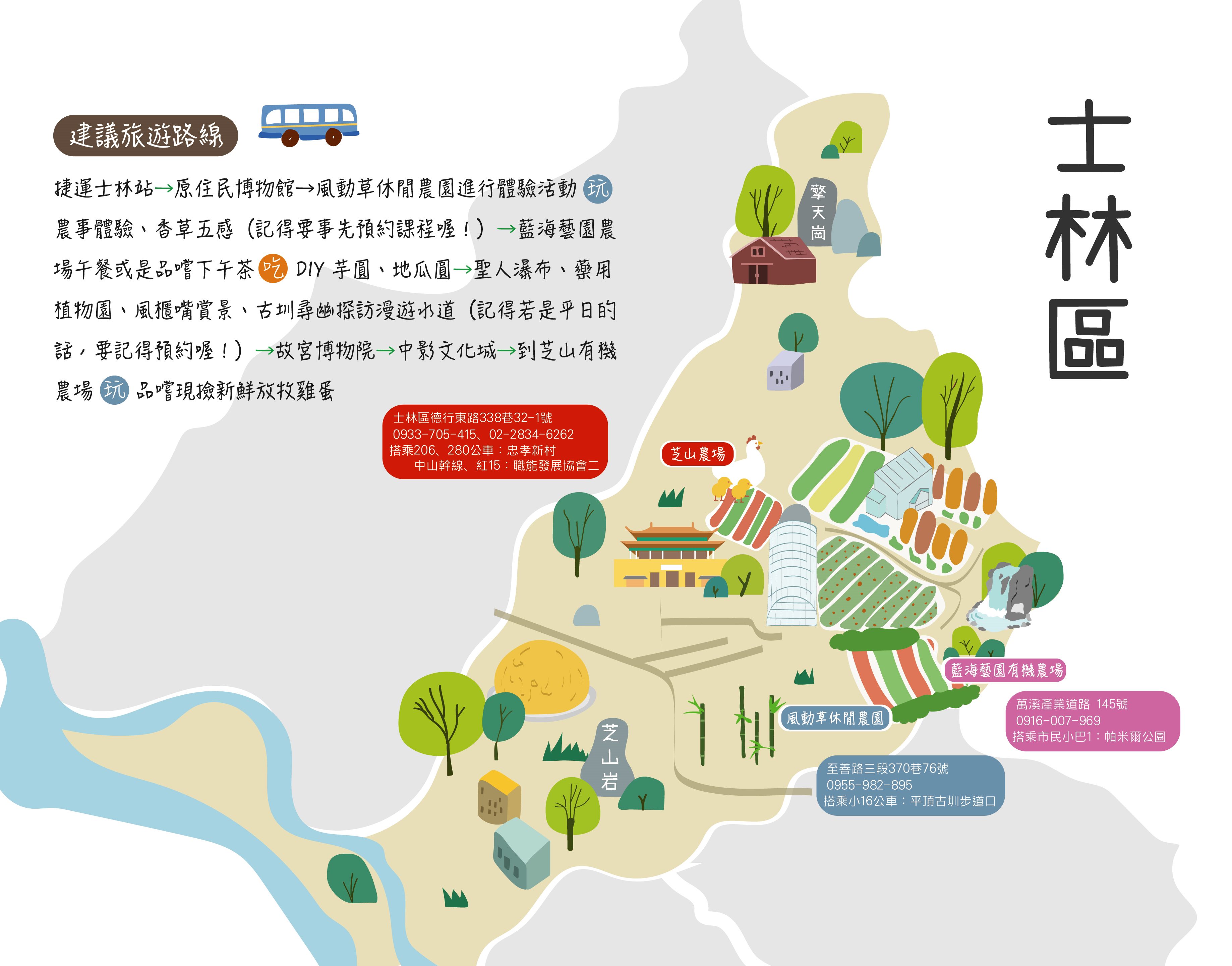 臺北市農業主題網 一日遊程建議路線