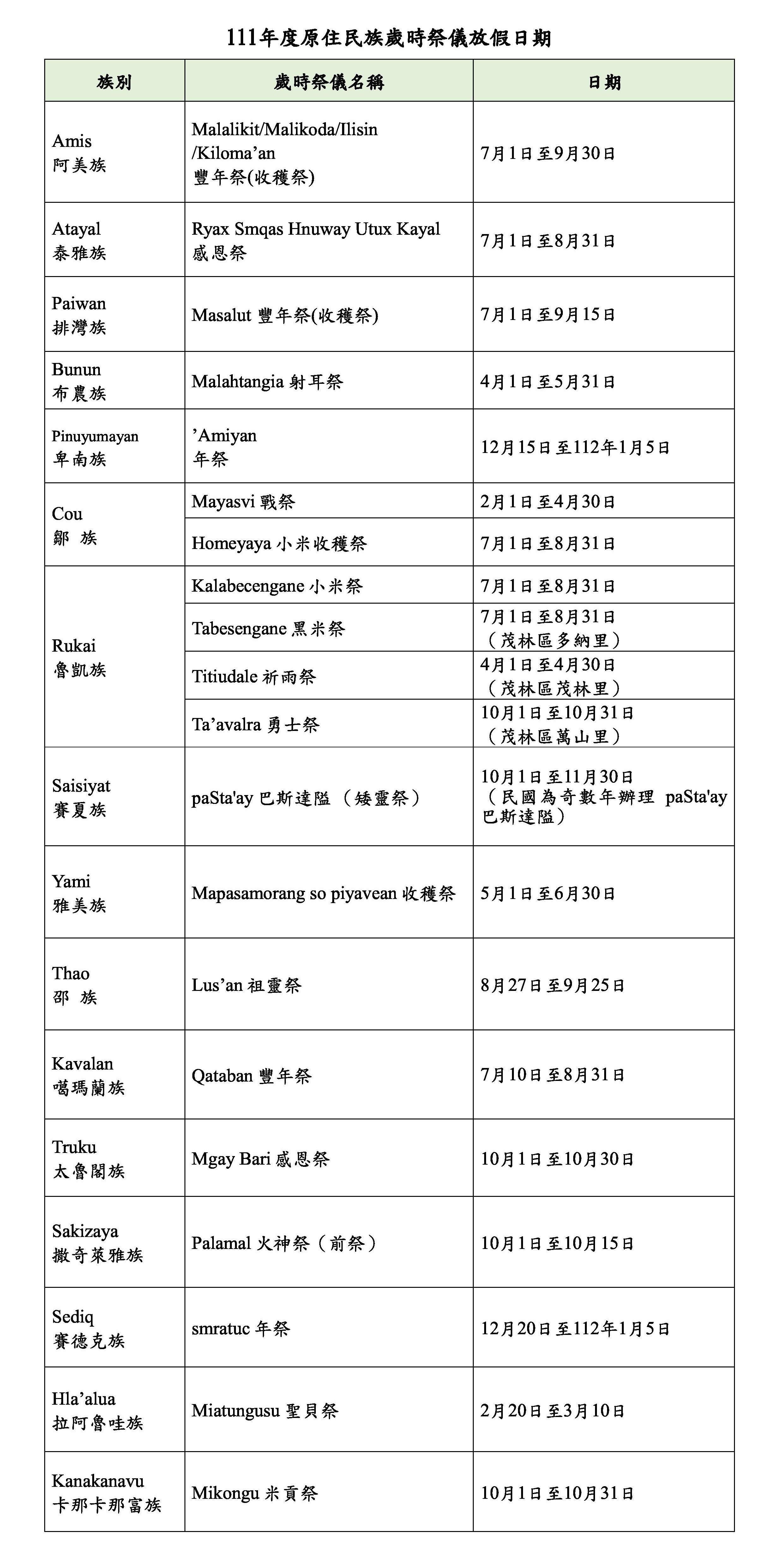 111年度原住民族歲時祭儀放假日期