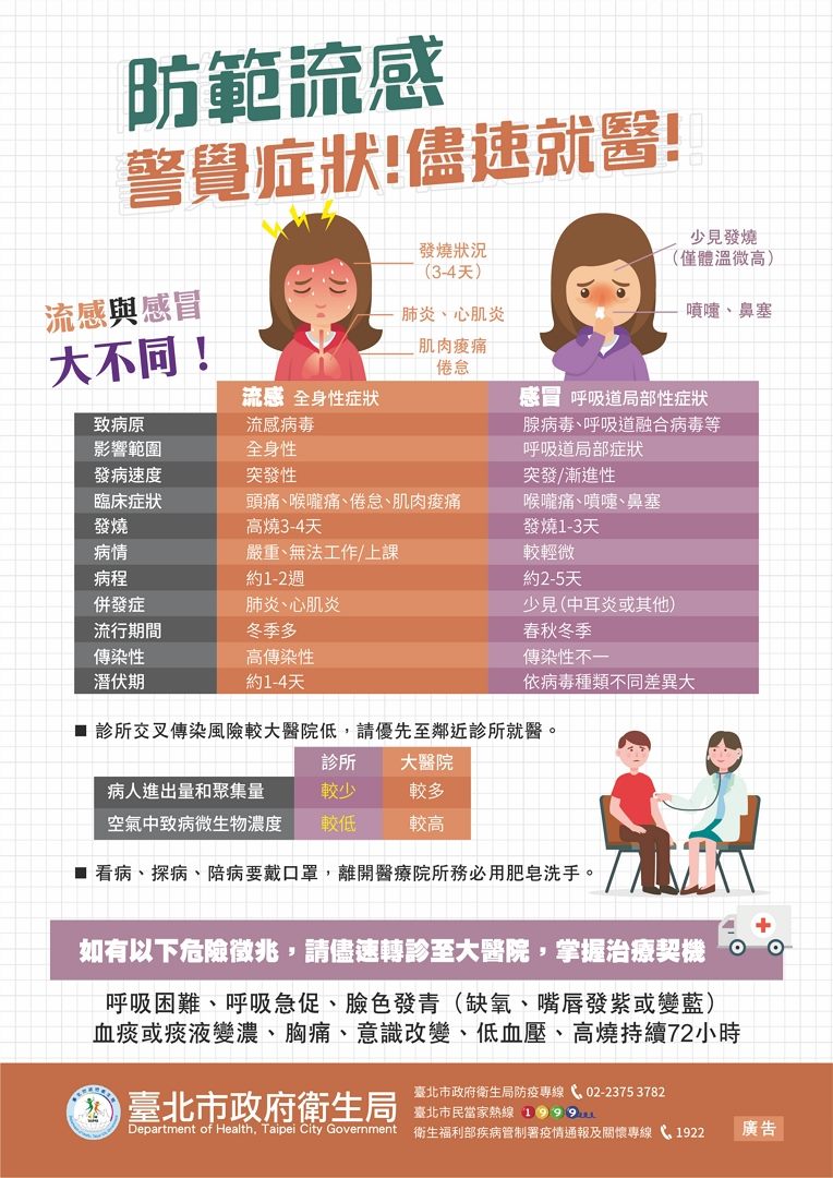 「防範流感 警覺症狀! 儘速就醫!」A4宣導單張 -背面