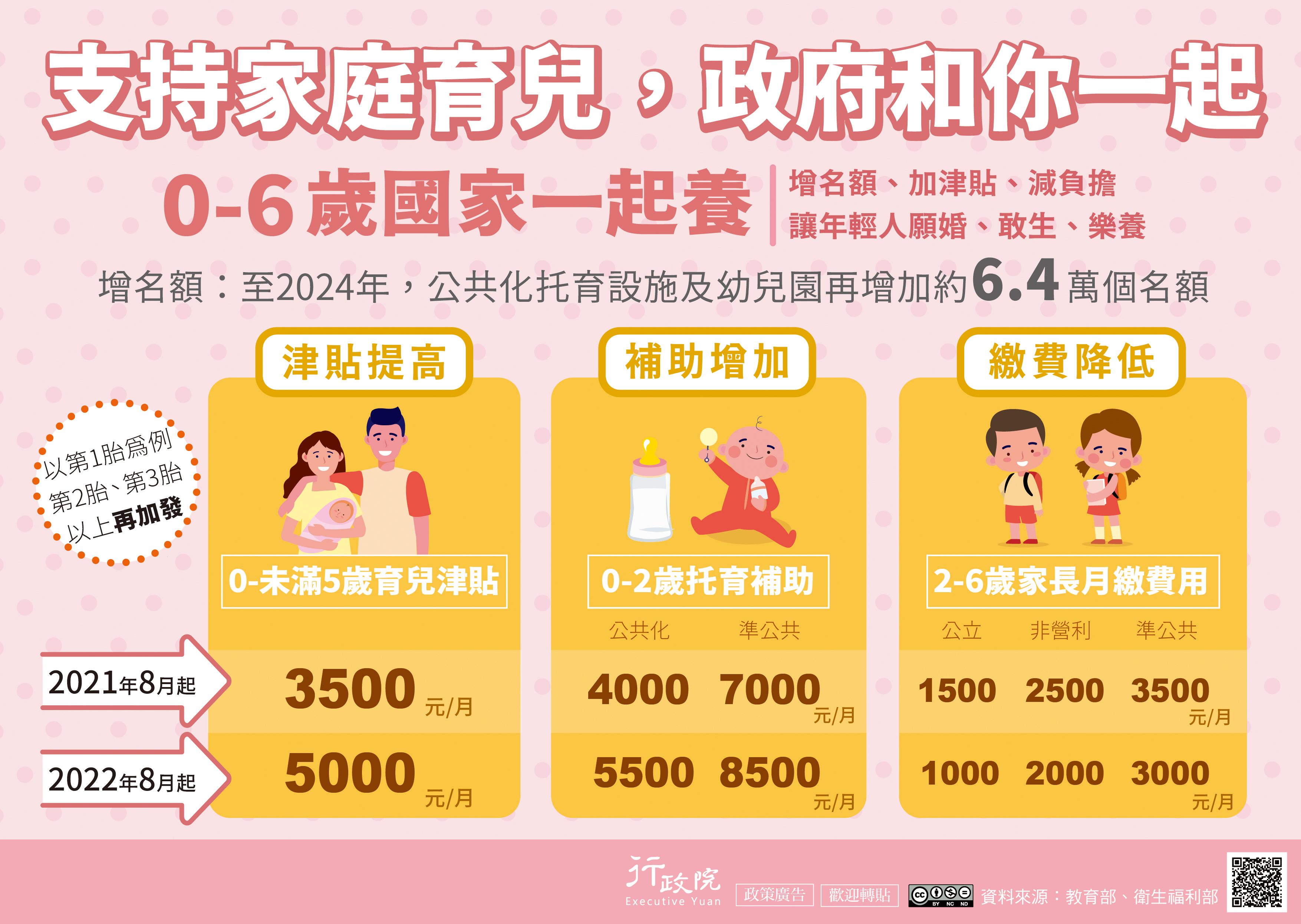 臺北市政府社會局 育兒津貼重要公告 自109年8月起 調整入帳日期為每月29日 另自110年8月起新制上路