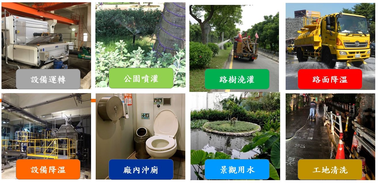 三-再生水的使用用途