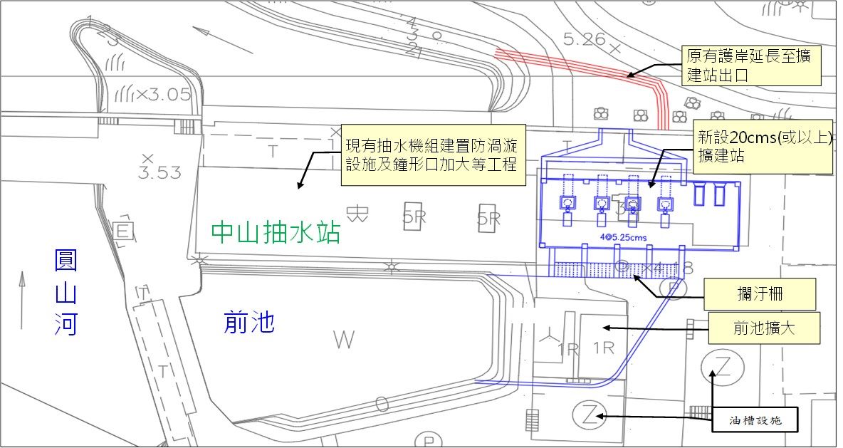 中山抽水站改善方案