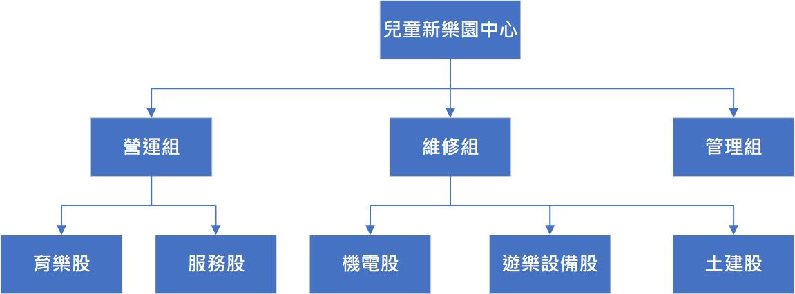 中文組織架構圖