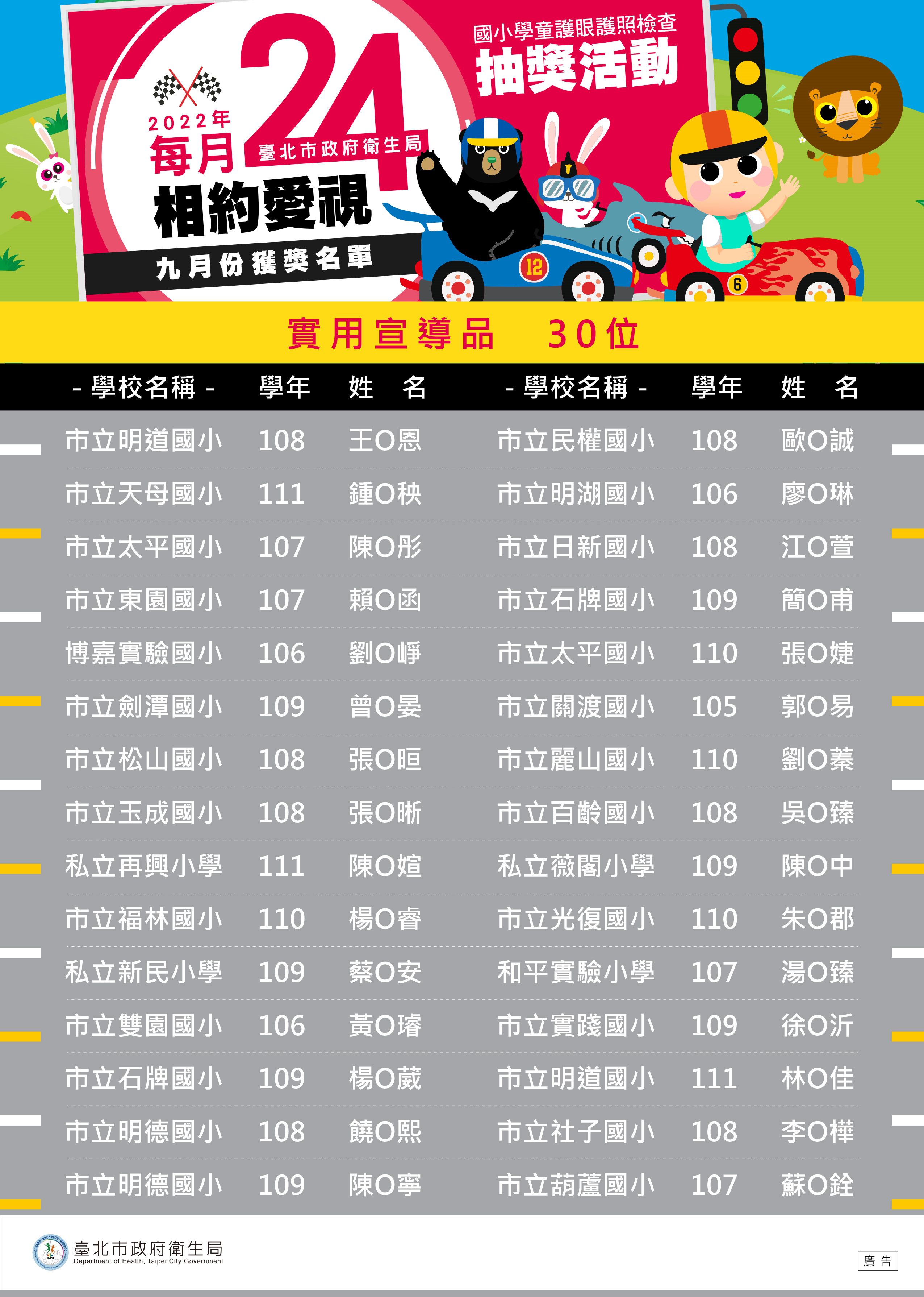 實用宣導品獲獎名單30位