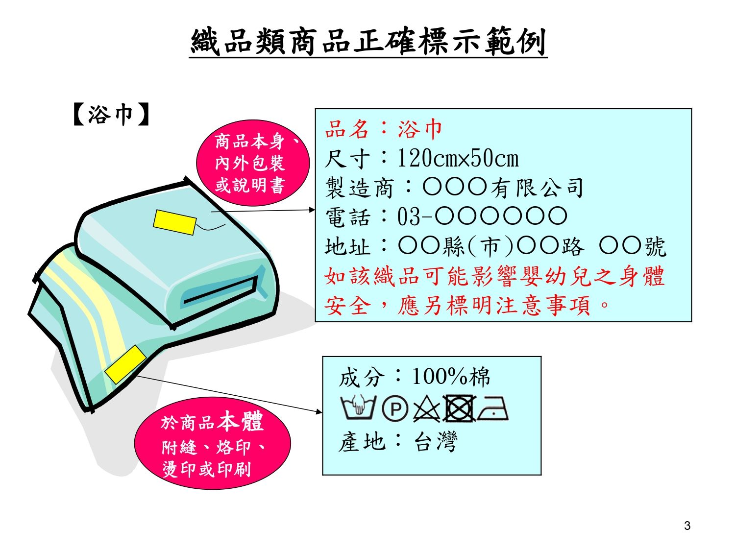 織品類商品正確標示範例