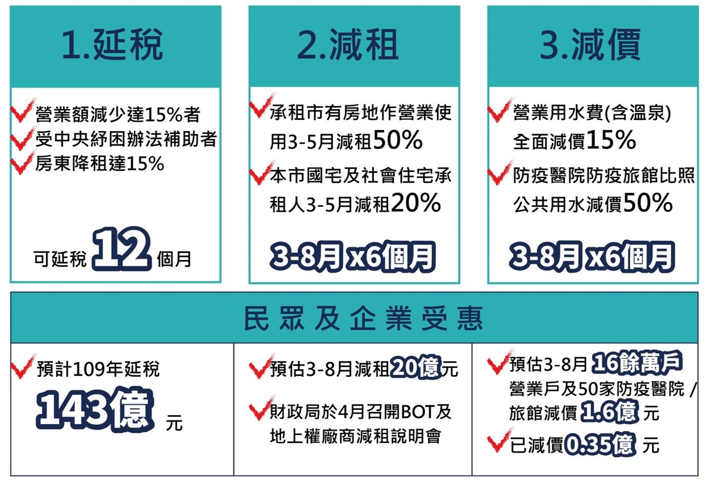 è‡ºåŒ—å¸‚å¤§å®‰å€å¥åº·æœå‹™ä¸­å¿ƒ åš´é‡ç‰¹æ®Šå‚³æŸ