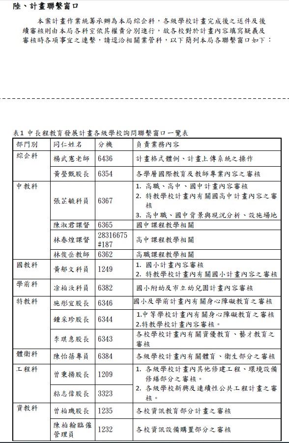 聯繫窗口