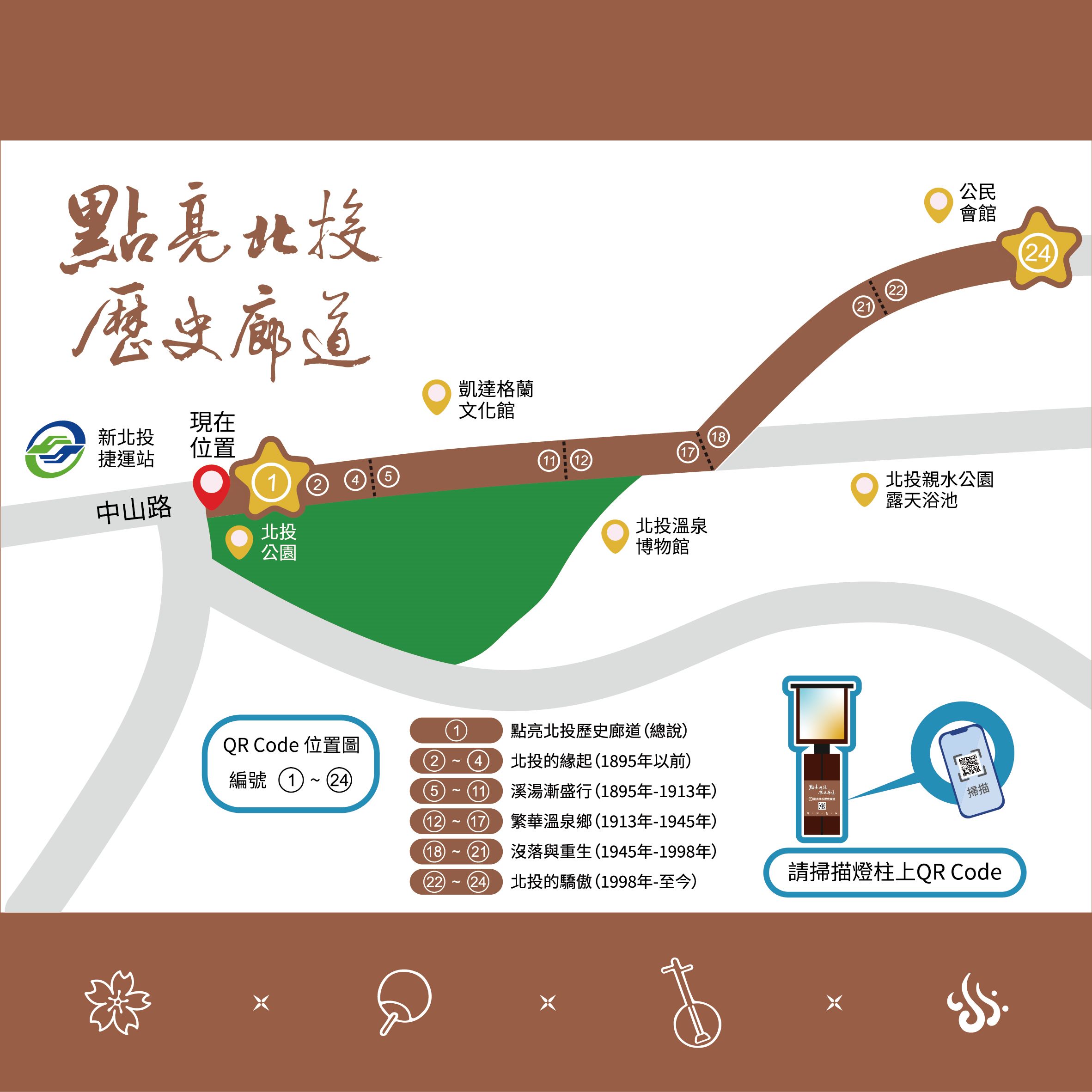 參觀地圖