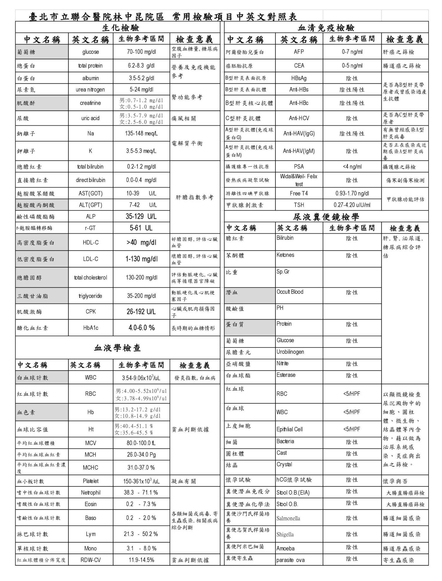 臺北市立聯合醫院林森中醫昆明院區 檢驗科 林森