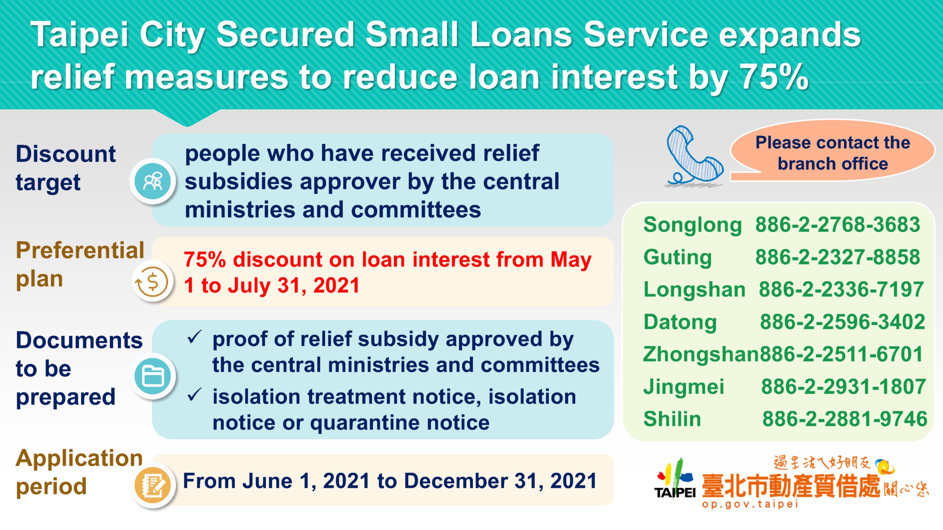 Taipei City Secured Small Loans Service expands relief measures to reduce loan interest by 75%