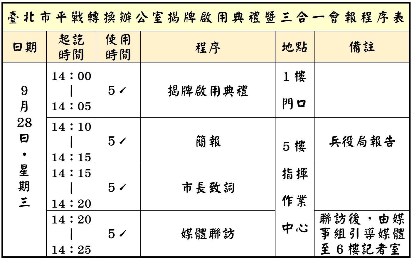 臺北市平戰轉換辦公室揭牌啟用典禮暨三合一會報程序圖