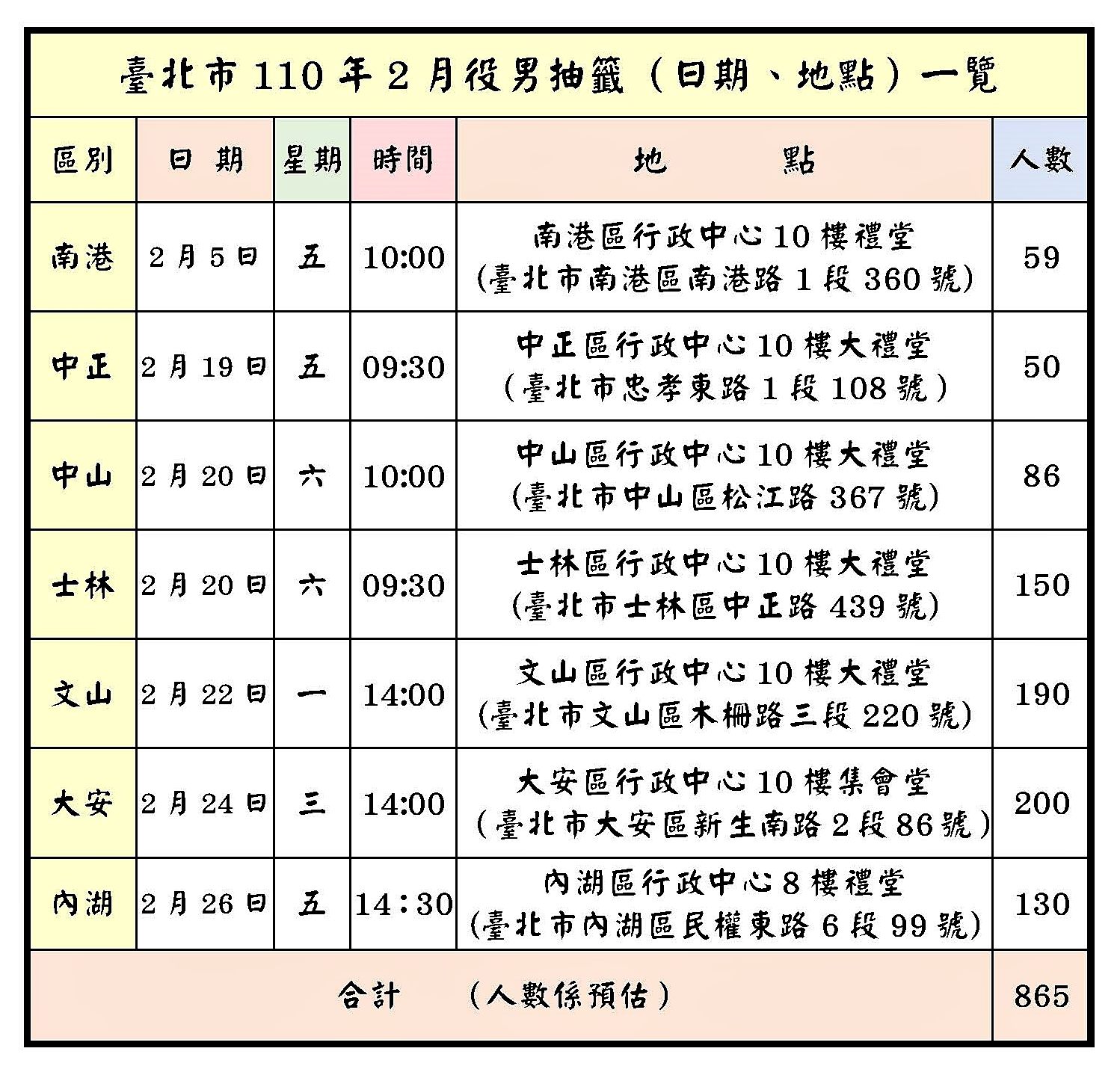 臺北市110年2月役男抽籤（日期、地點）一覽表圖
