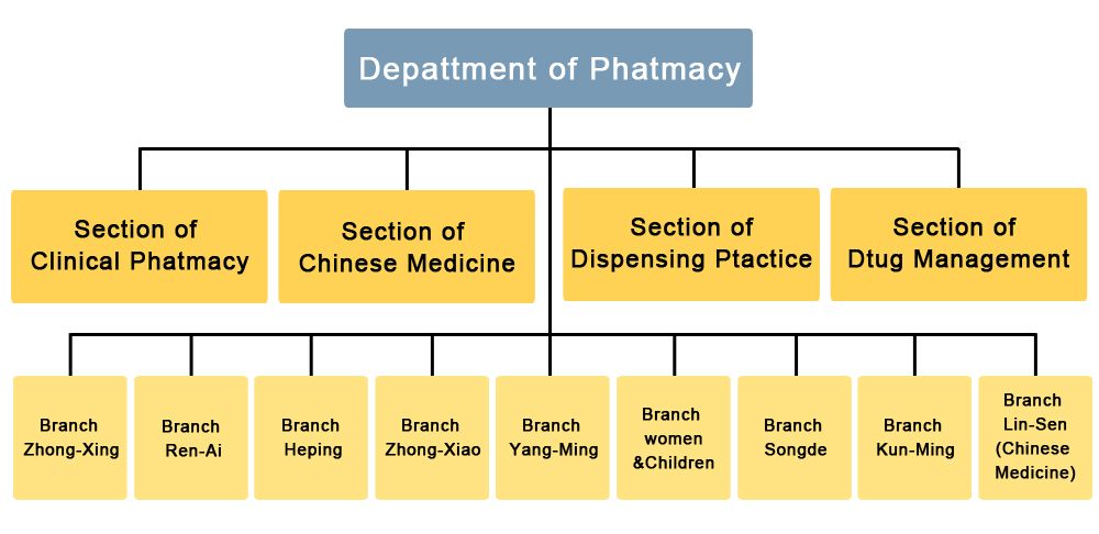 department of pharmacy