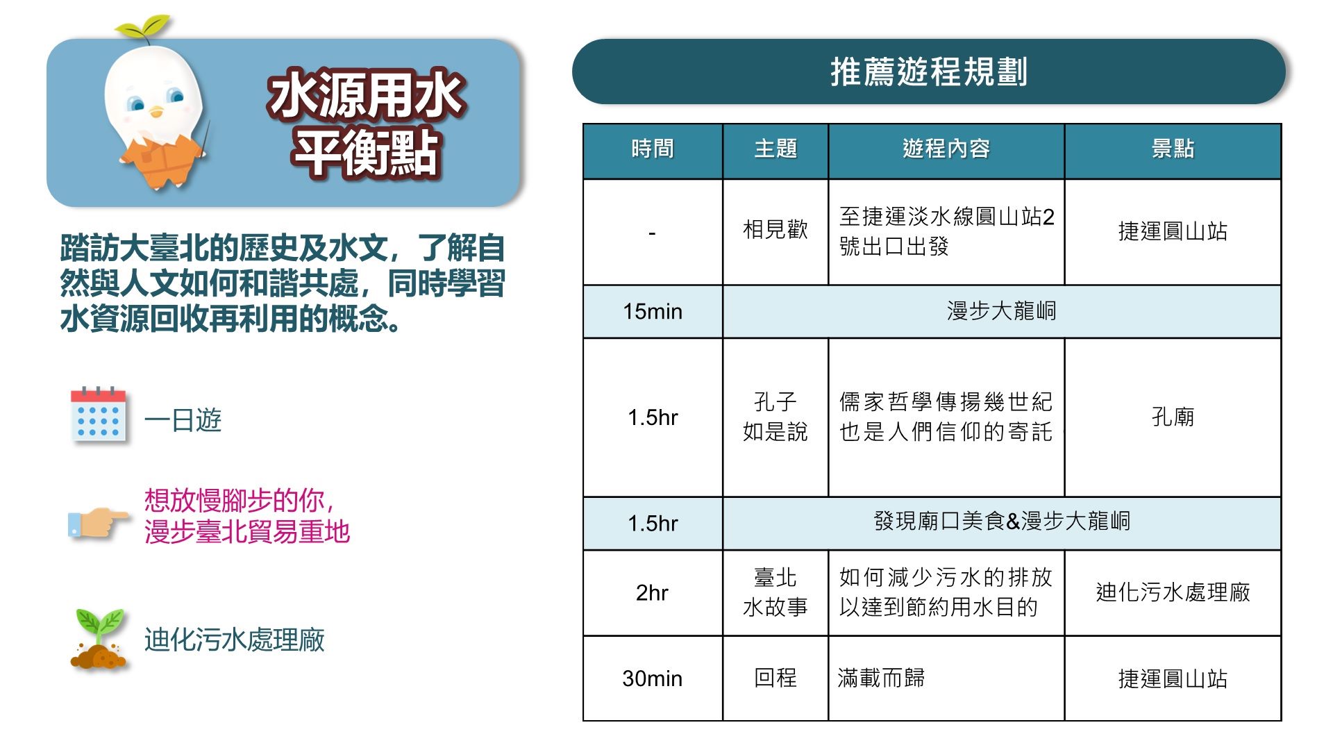 水源用水平衡點