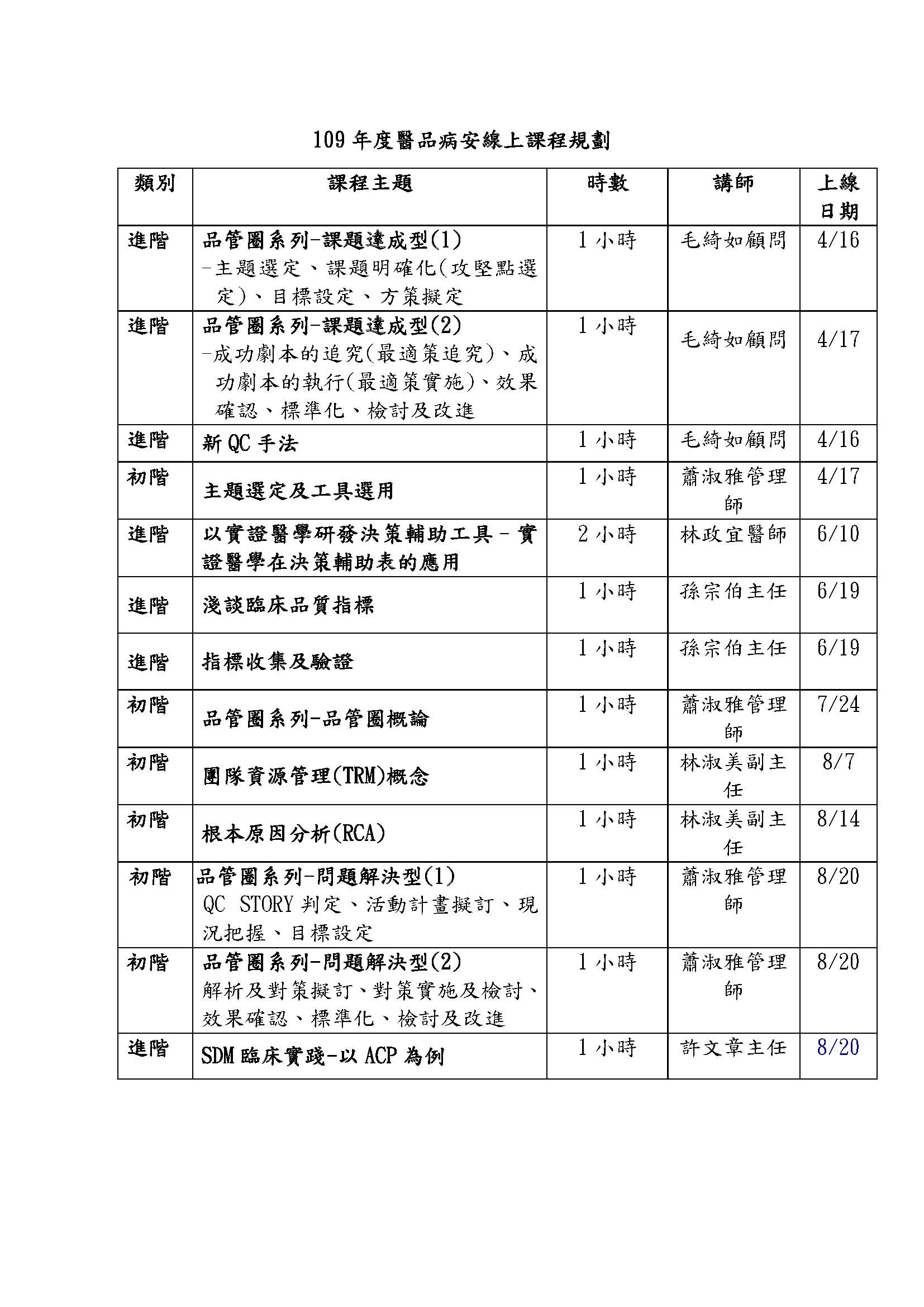 109年線上課程一覽表