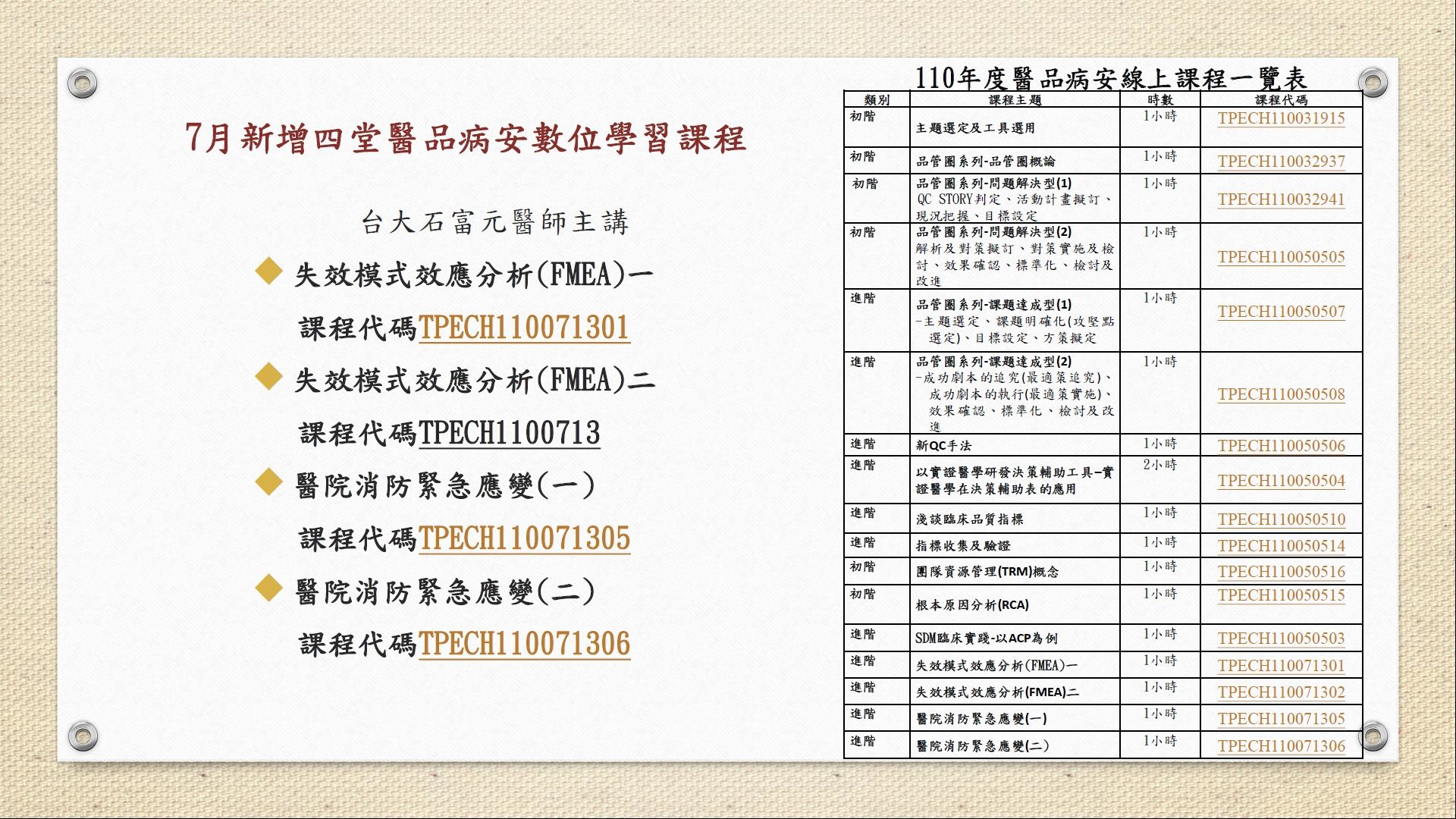 7月新增四堂醫品病安數位學習課程與110年度醫品病安線上課程一覽表