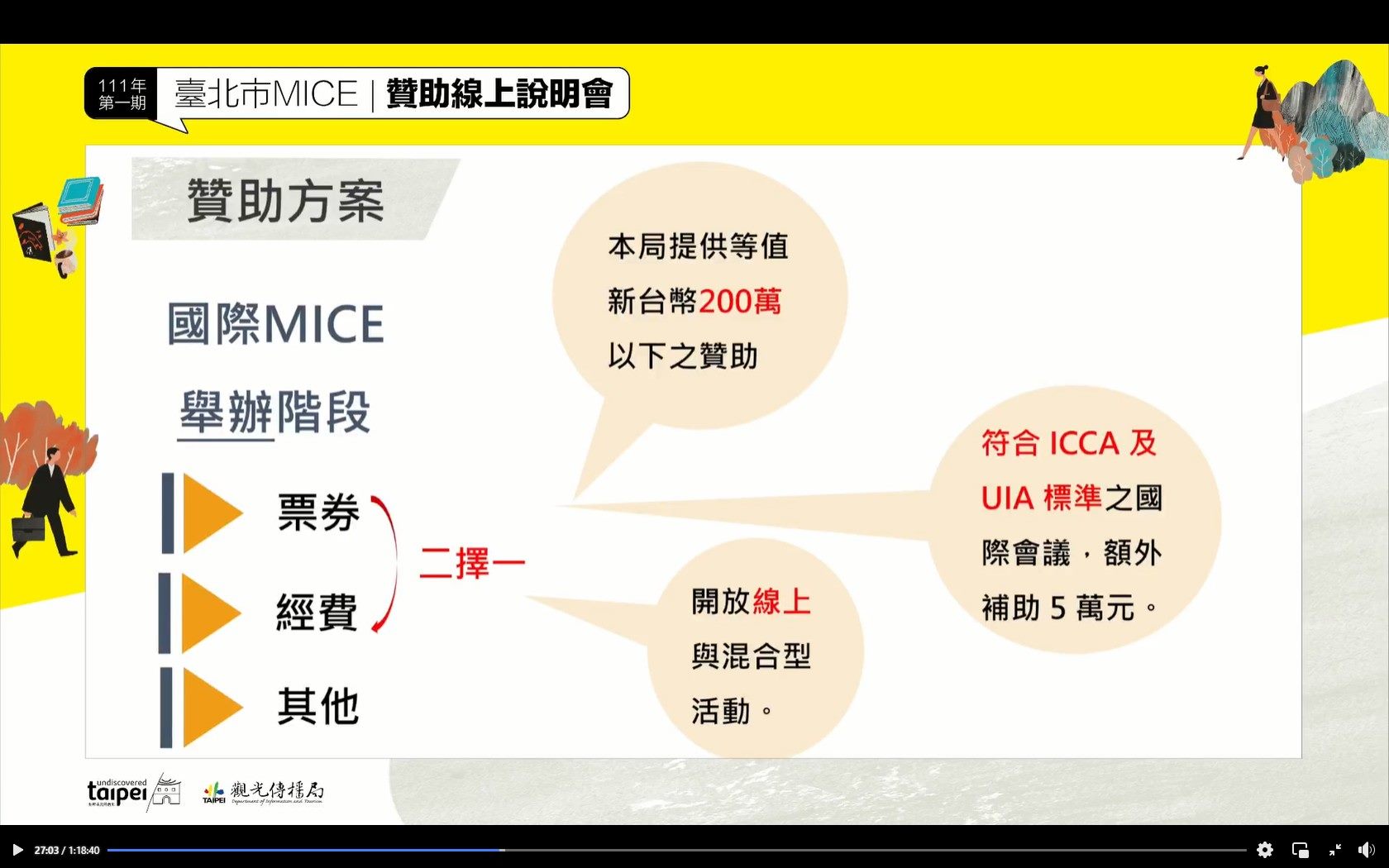 111年第1期MICE贊助辦法說明