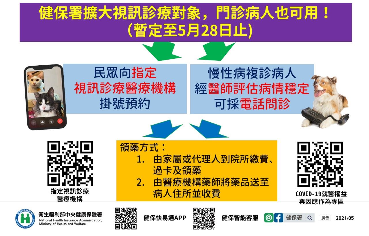 臺北市政府衛生局 活動訊息 視訊診療懶人包