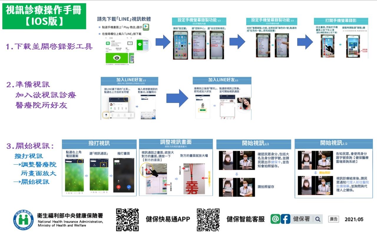 臺北市政府衛生局 活動訊息 視訊診療懶人包