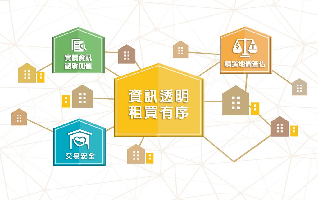 臺北市地政維新 健全房市篇