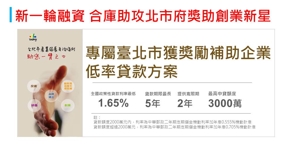 臺北市產業發展獎勵補助企業優惠融資貸款專案106年11月生效，本年度迄今已協助25家企業取得1億2,590萬元融資營運資金