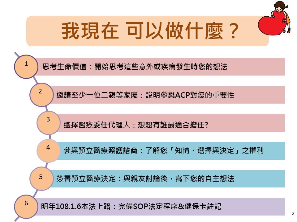 臺北市立聯合醫院 預立醫療照護諮商服務 預立醫療照護諮商前 我要做哪些準備