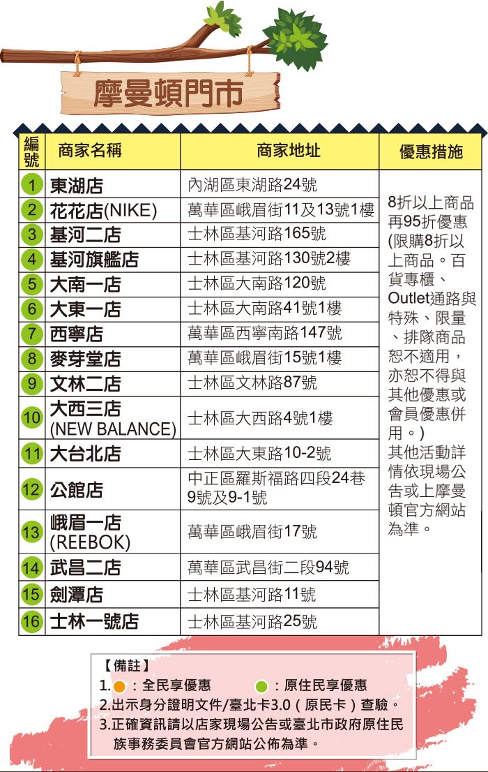 摩曼頓門市優惠