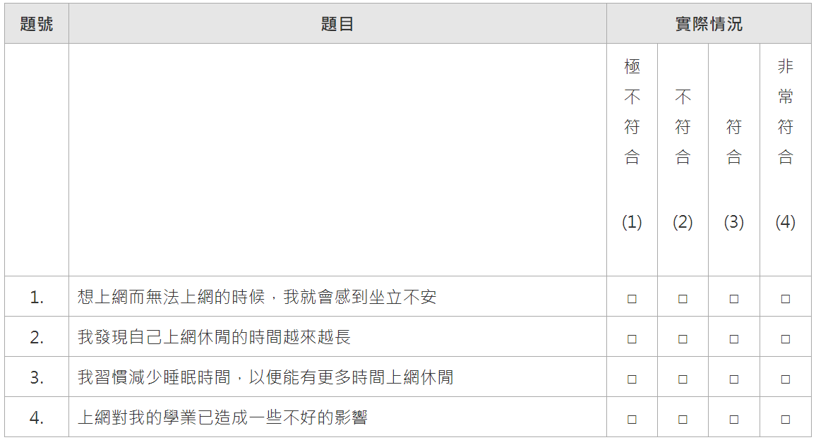 網路使用習慣自我篩檢量表