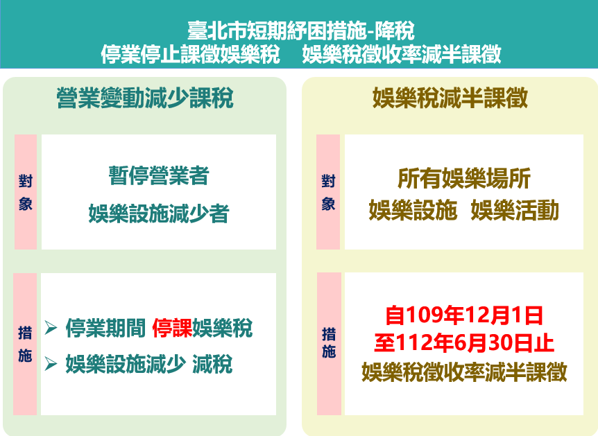 娛樂稅停業期間主動停徵海報