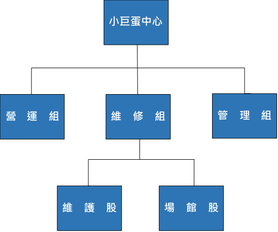 臺北小巨蛋組織架構