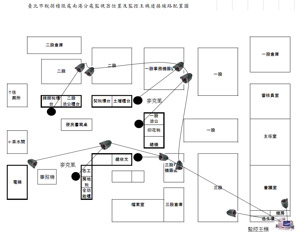 南港分處監視器配置圖