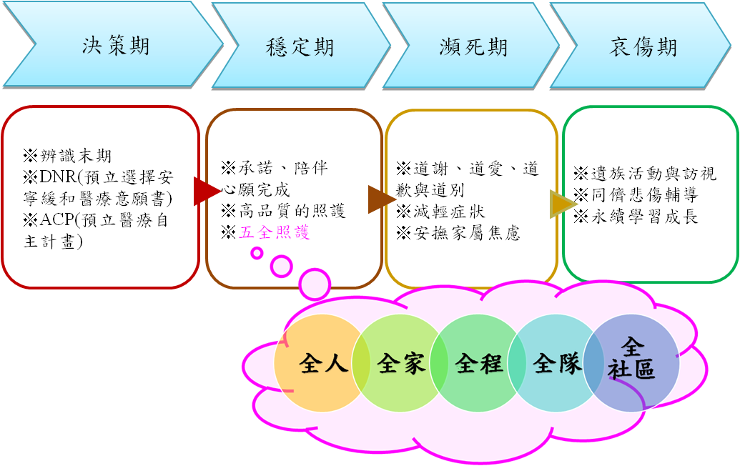 四道照顧