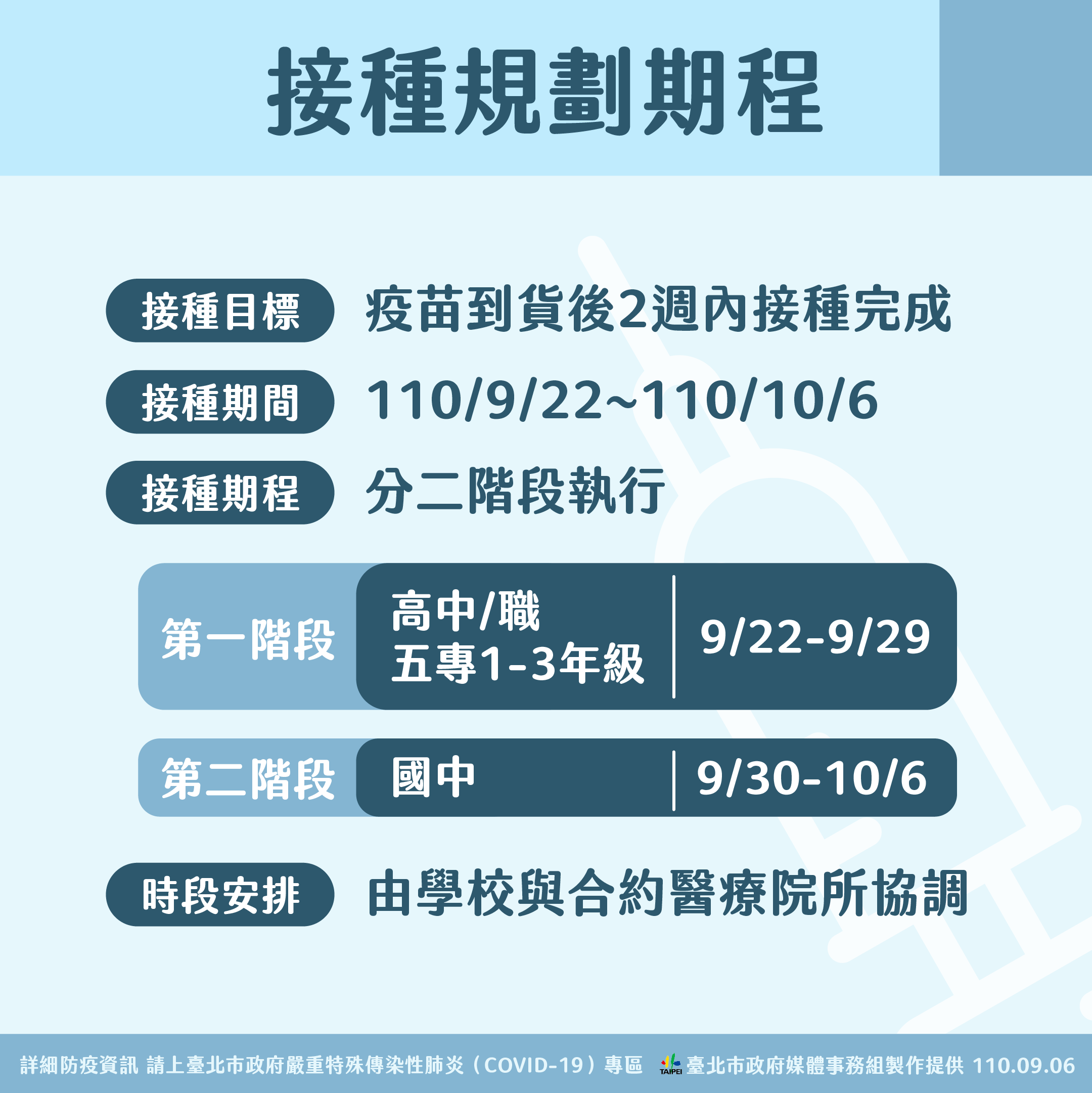 臺北市政府衛生局 活動訊息 北市校園疫苗接種計畫及接種規劃期程