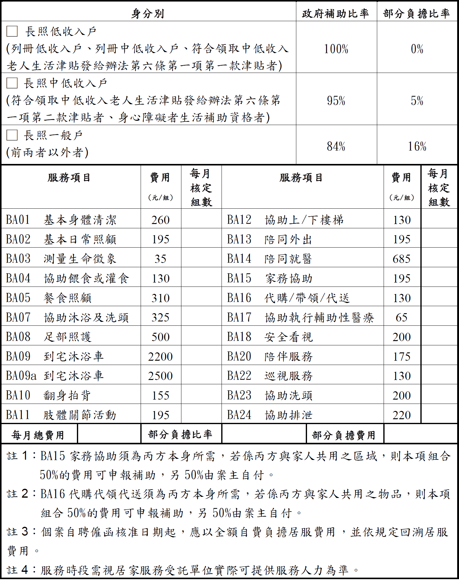 居家服務補助款支付標準