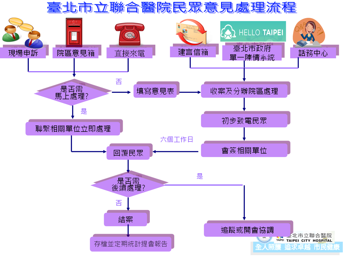 外網陳情流程圖更新(20121120)