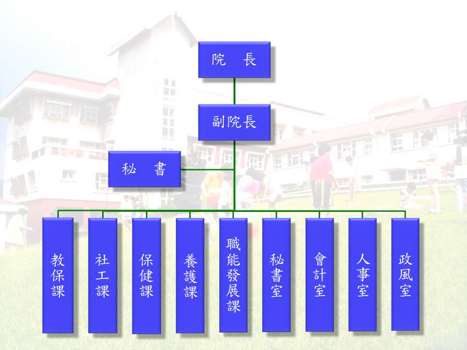 臺北市立陽明教養院組織架構圖