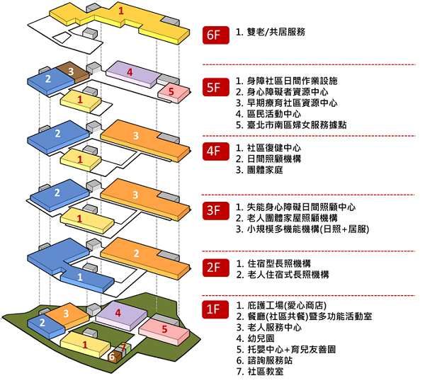 萬隆東營區基地位置與周邊環境