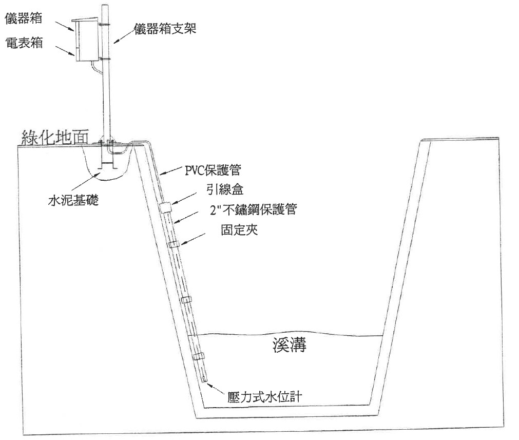 設置圖(明溝)