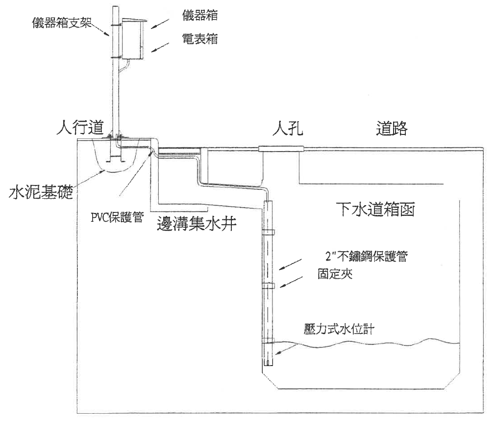 設置圖(箱涵)