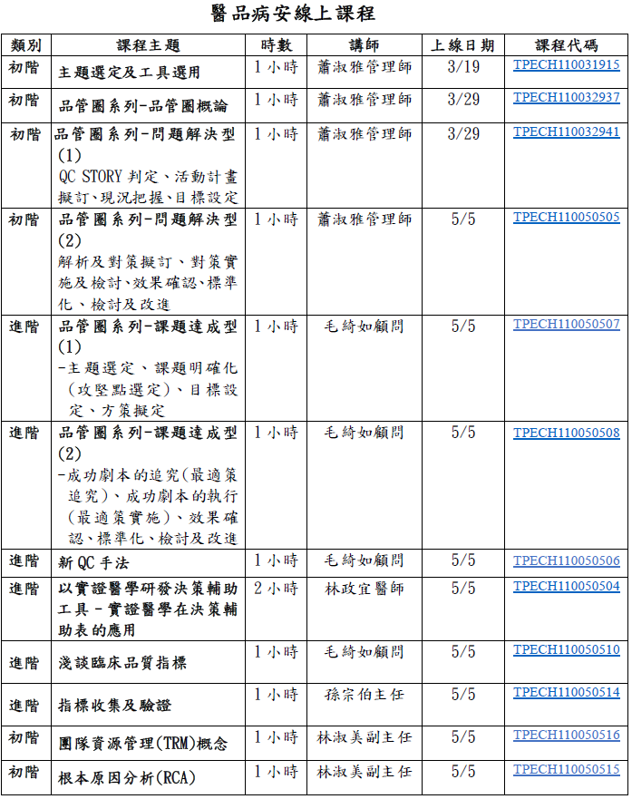 醫品病安線上課程