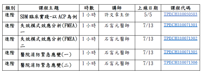 醫品病安線上課程