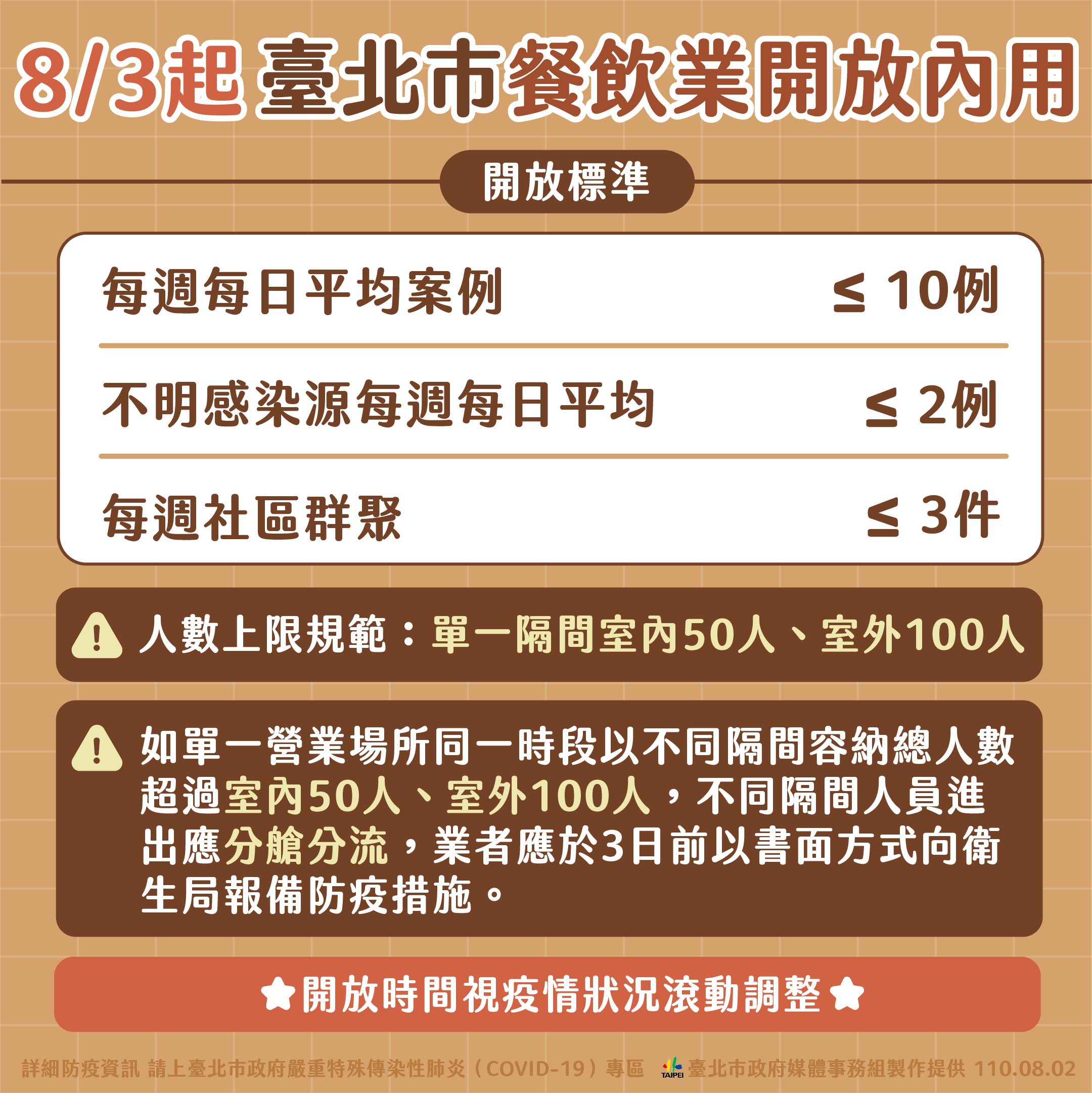 Overview of Taipei's criteria for lifting ban on dine-in