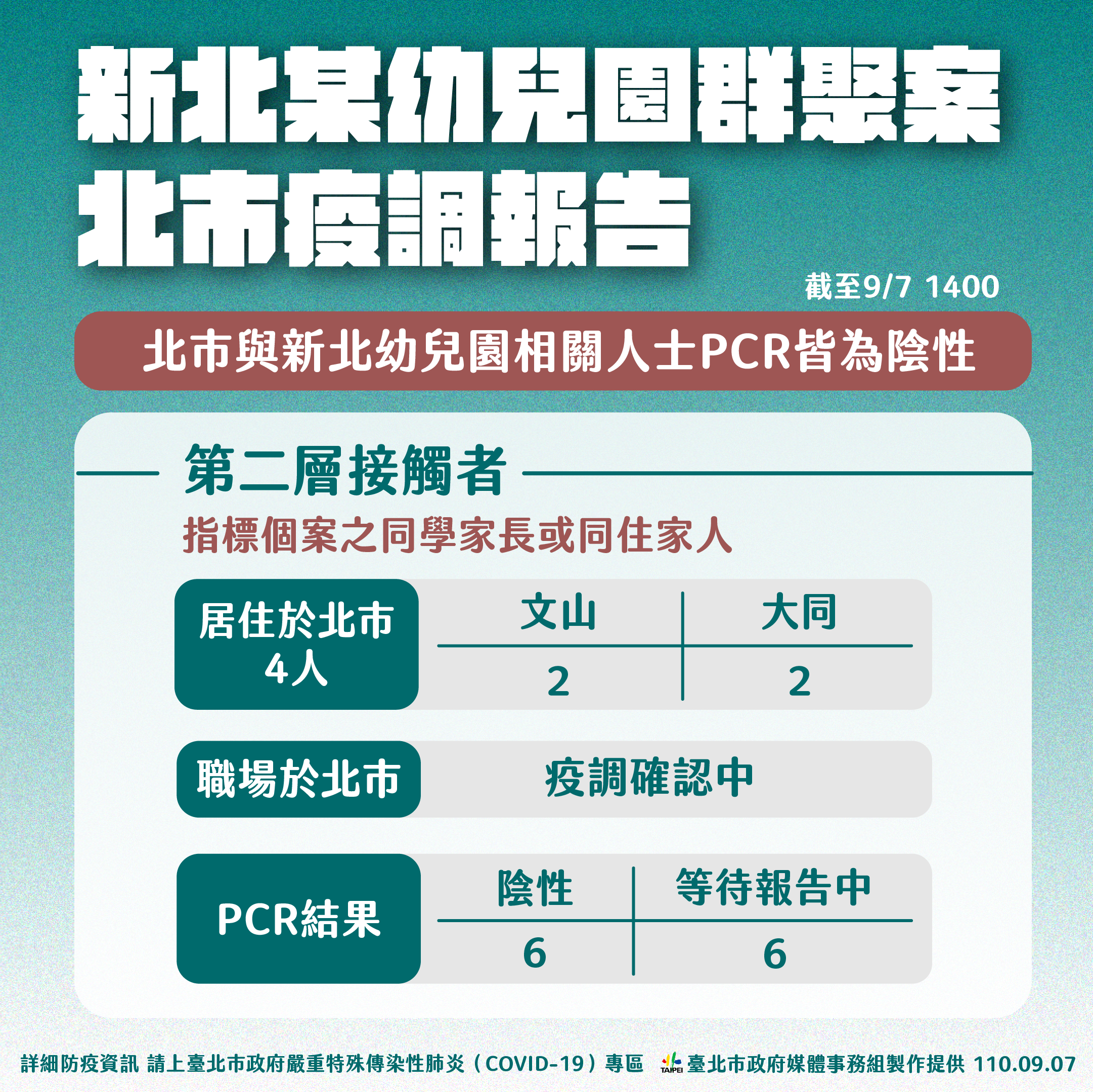 Overview of residents with contact history of New Taipei's case