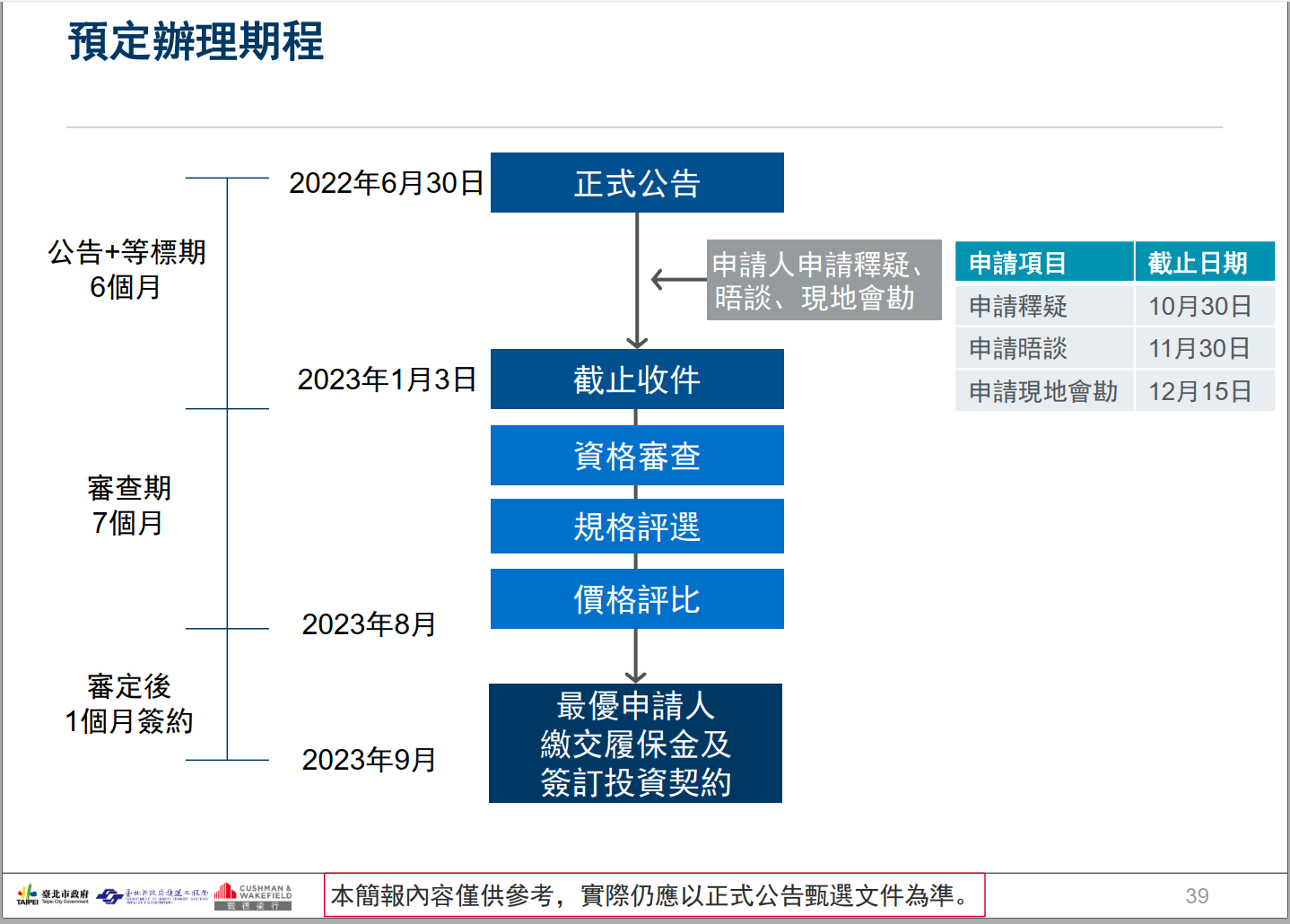 辦理過程