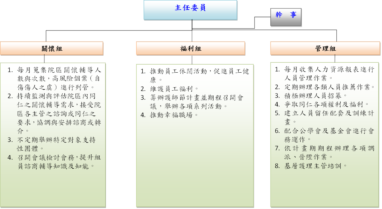 人力資源委員會各組工作重點