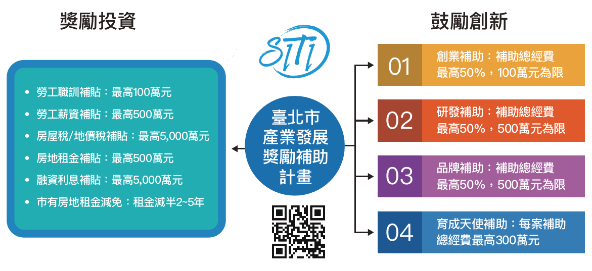 政府資源