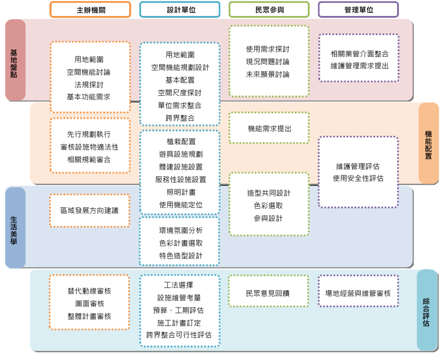 上段文字的流程示意圖