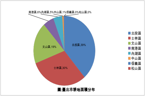 整體業務推動概況