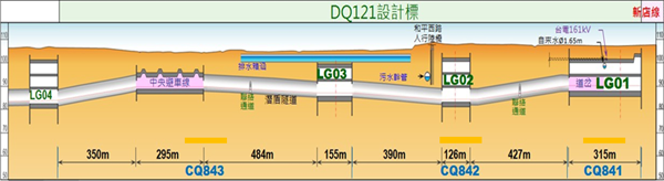 LG01~LG04車站剖面示意圖 